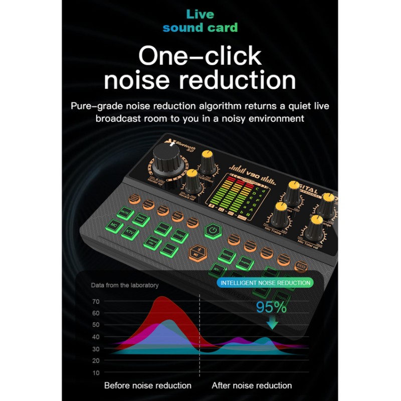 A41Z-V90+ZX775 Sound Card Set  - đánh giá và giá Pc Gaming Live Streaming