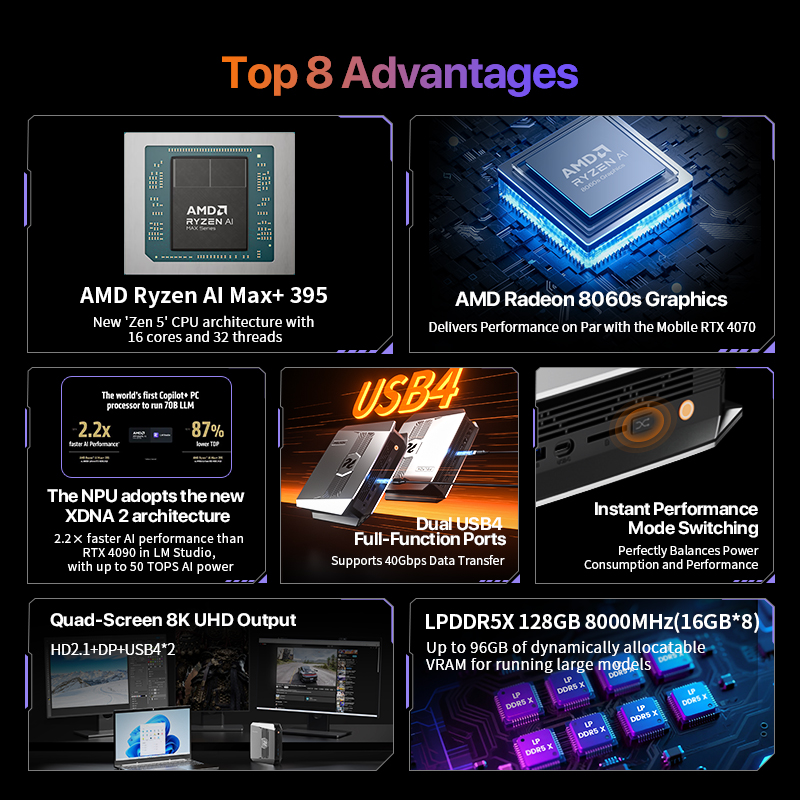 OpenClaw Ryzen AI Max+ 395 Min - đánh giá và giá Pc Gaming Desktop